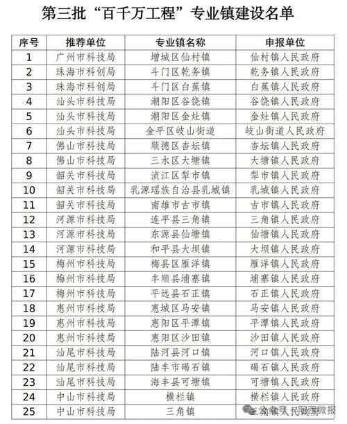 31省新增本土12例(31省新增本土9例)，松阳县疫情引关注_32592