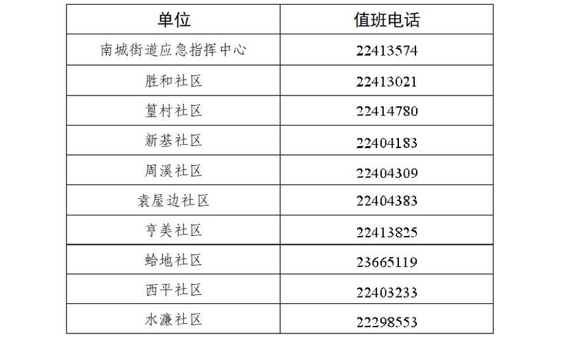 31省区市新增12例本土确诊，南城疫情最新消息