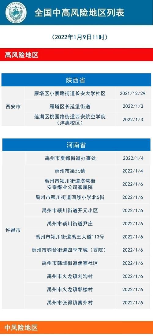 2022年3月15日运河区新增确诊病例情况_73462