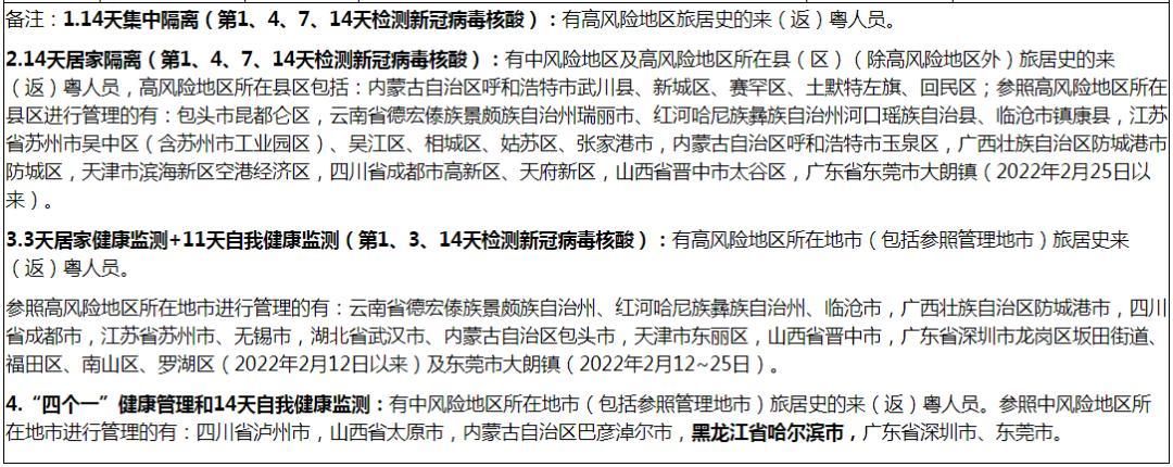 【31省新增本土12例(31省新增本土确诊13例)】