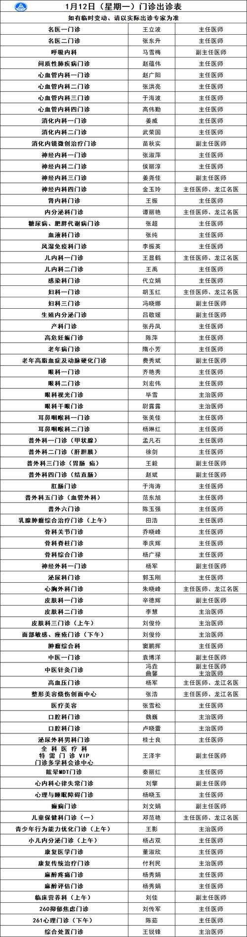 2022年8月12日奇台县新增确诊病例情况_78369