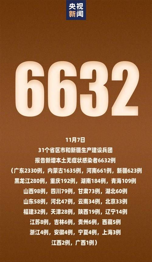 2022年3月10日扶风县新增确诊病例情况_72162