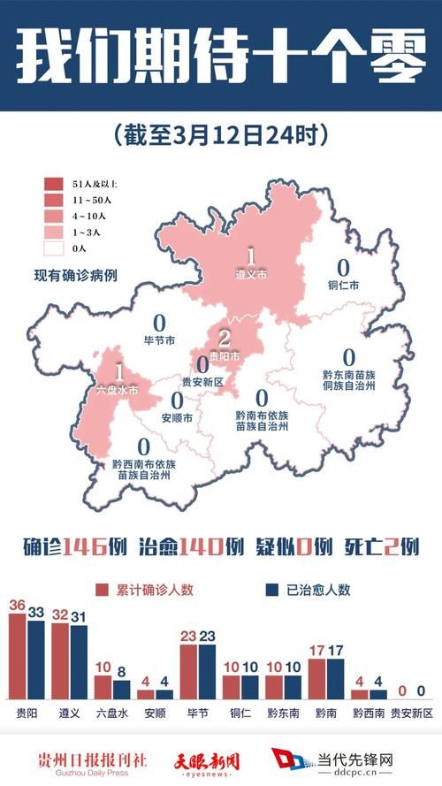 本地确诊+3，毕节地区通报新增病例情况