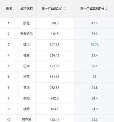 2022年1月28日绥化市新增确诊病例情况