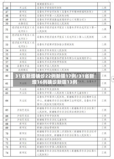 31省新增本土12例(31省新增确诊38例)，[荣成]疫情最新通报