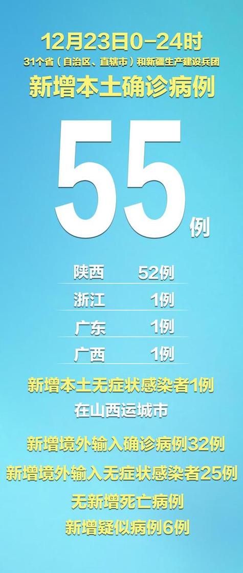 31省新增本土12例(31省新增确诊45例)，正定县疫情引关注