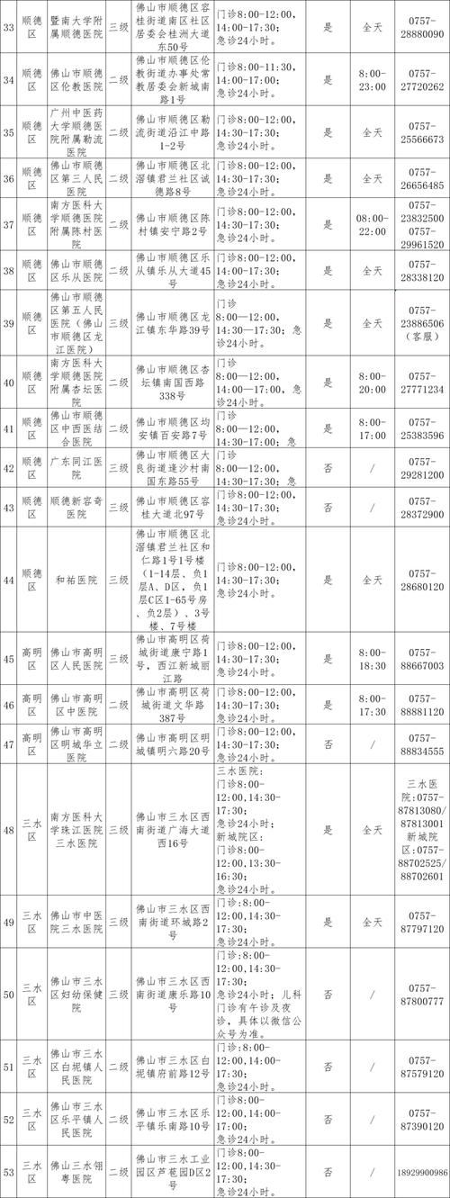 2022年7月10日佛山新增确诊病例情况_41448