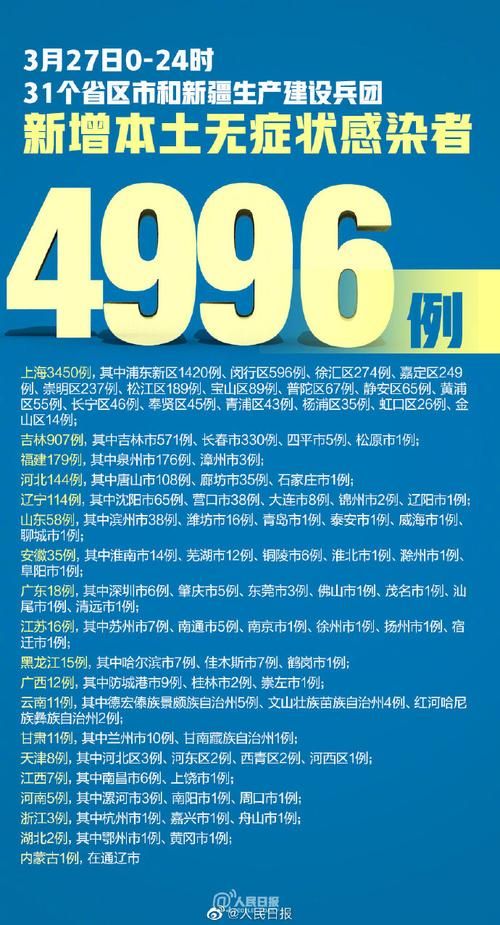 31省新增本土12例(31省新增本土0例)，水富疫情引关注！