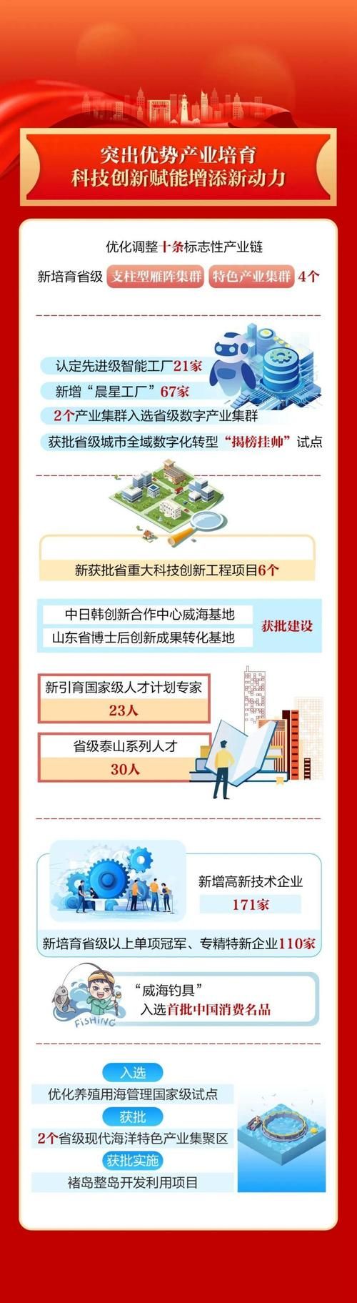 威海：半岛屏障下的本土疫情破防与精准流调
