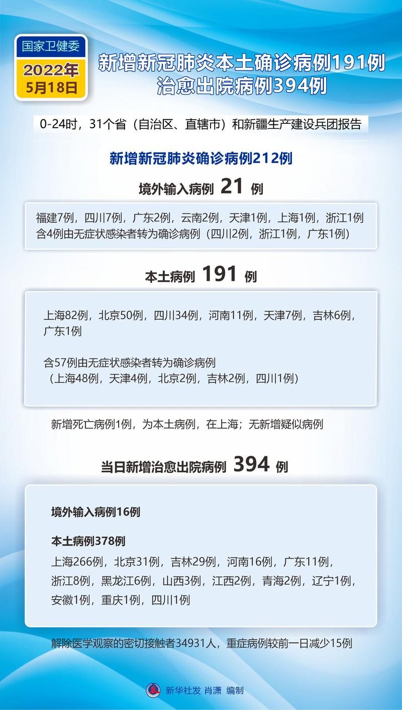 2022年5月18日崇文区新增确诊病例情况