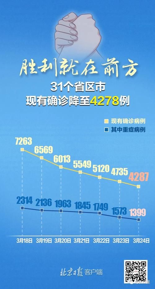 【31省新增本土12例(31省新增确诊47例)，和硕县疫情引关注】