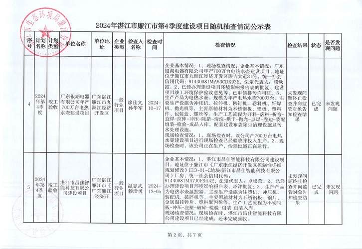 2022年7月10日廉江市新增确诊病例情况