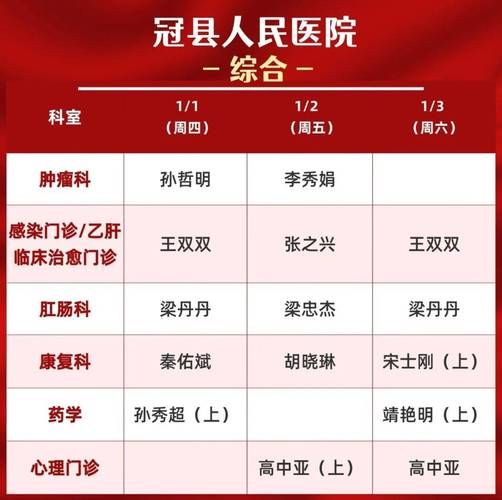 2022年11月25日冠县新增确诊病例情况_69413