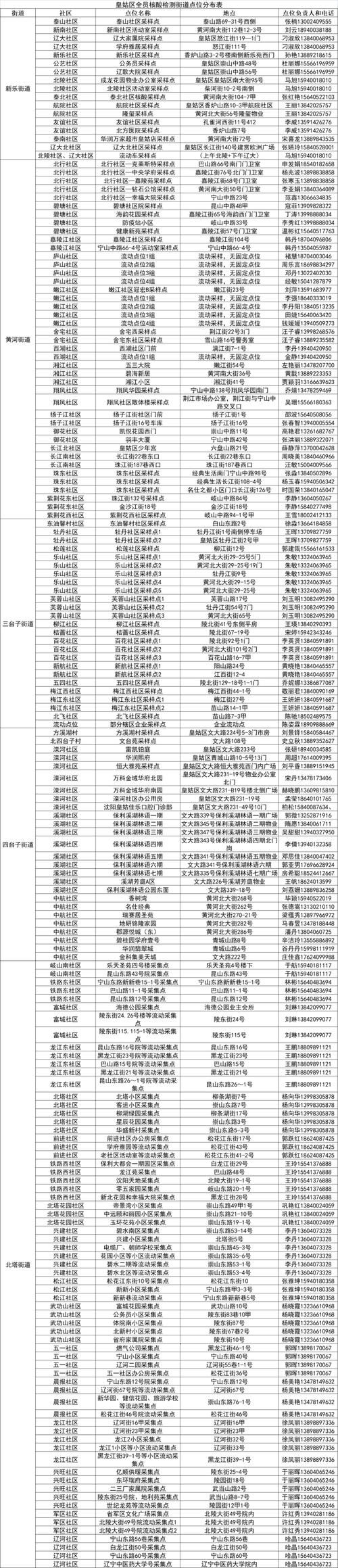 皇姑区新增1例无症状感染者  皇姑区疫情防控工作最新通报