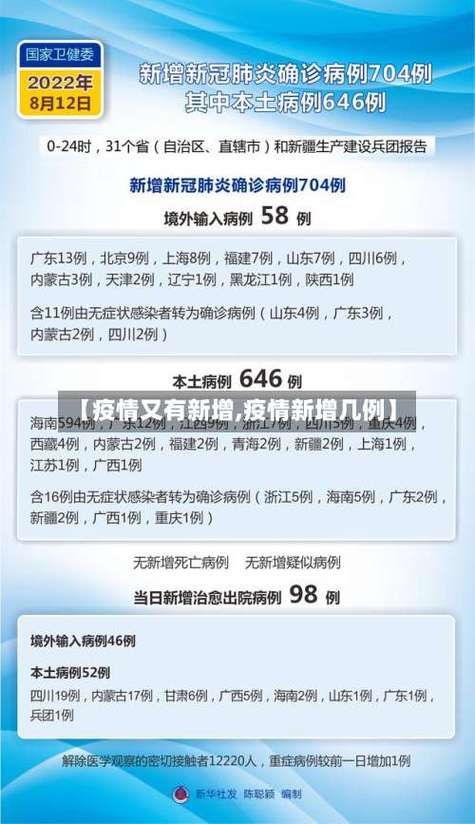 31省区市新增12例本土确诊，宜宾疫情最新消息_18691