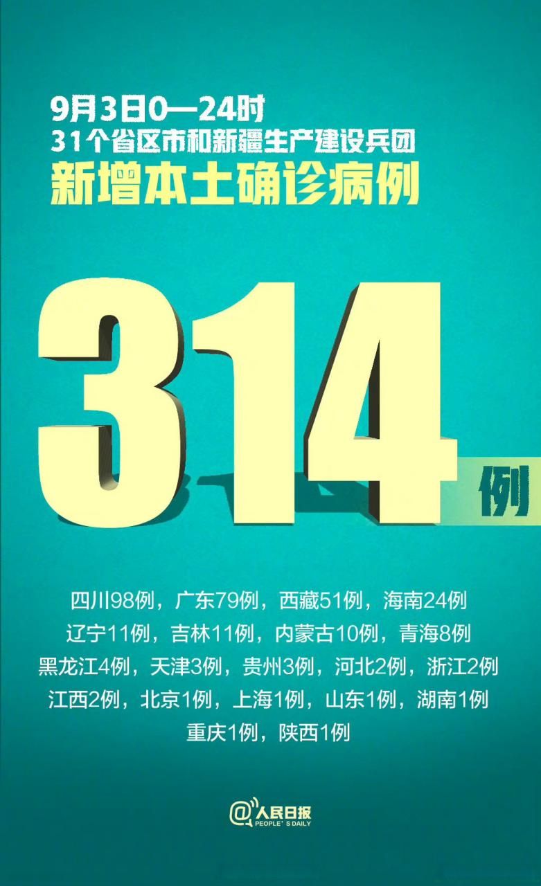 31省新增本土12例(31省新增本土9例)，噶尔疫情再起波澜！
