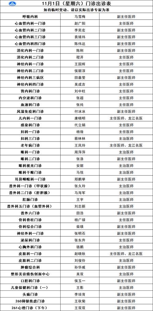 【2022年3月29日定远新增确诊病例情况】