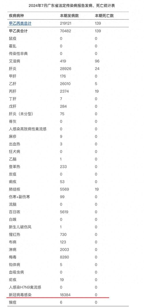 31省区市新增15例本土确诊，江门疫情最新消息
