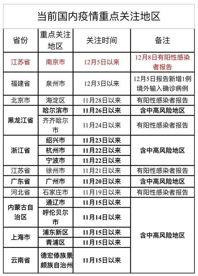 31省新增本土9例(31省新增本土12例)，寿宁县疫情引关注