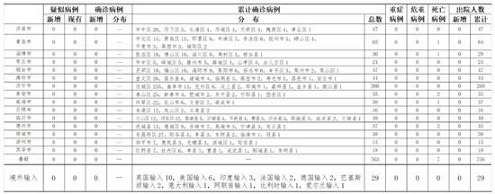 2019年12月31日大丰新增确诊病例情况