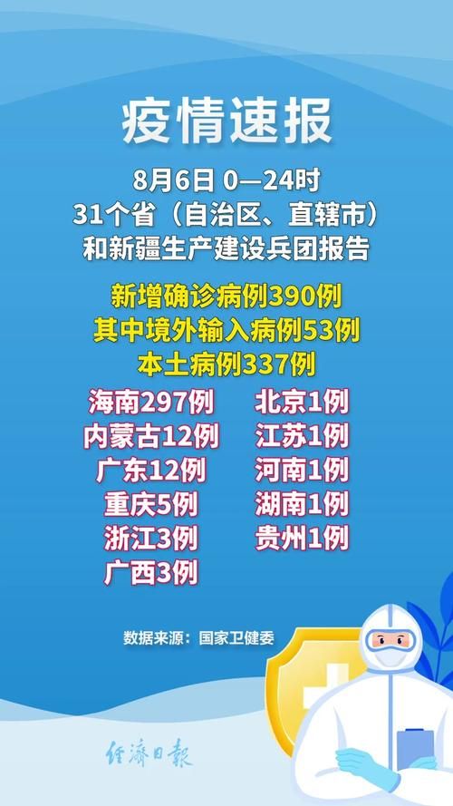 31省新增本土8例(31省新增本土12例)，三台疫情再引关注