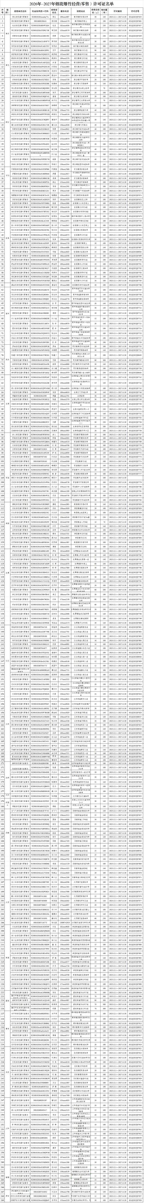 2022年10月28日涪城区新增确诊病例情况