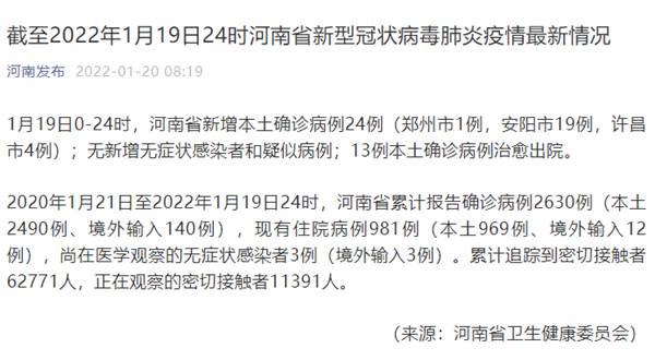 2022年1月7日许昌市新增确诊病例情况