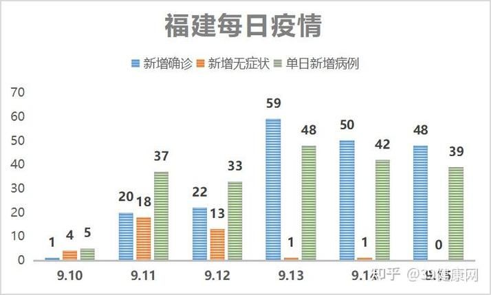 31省新增本土12例(31省新增本土9例)，宁武疫情引关注