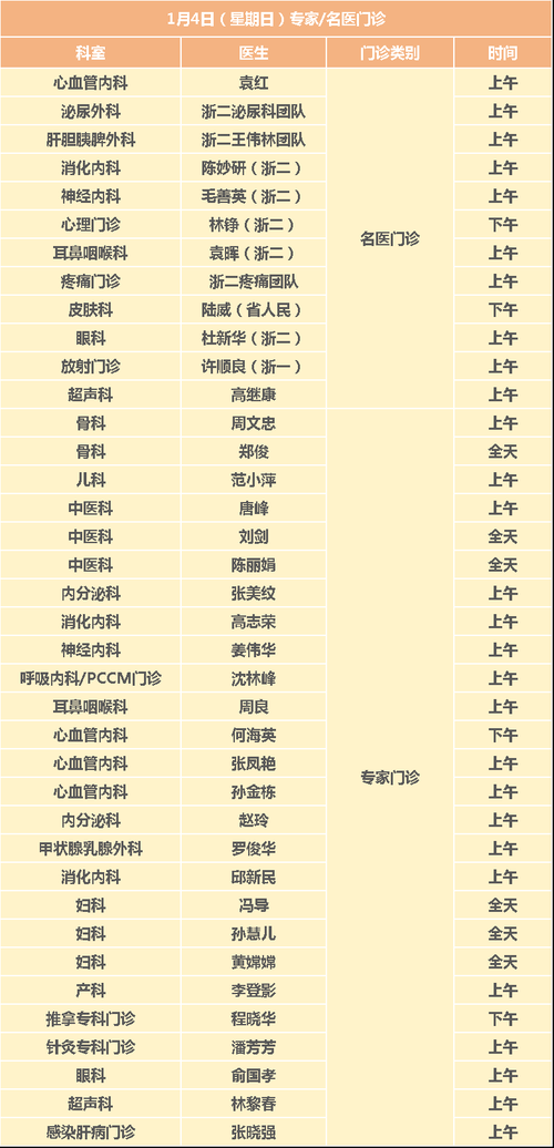 2022年3月22日台州市新增确诊病例情况