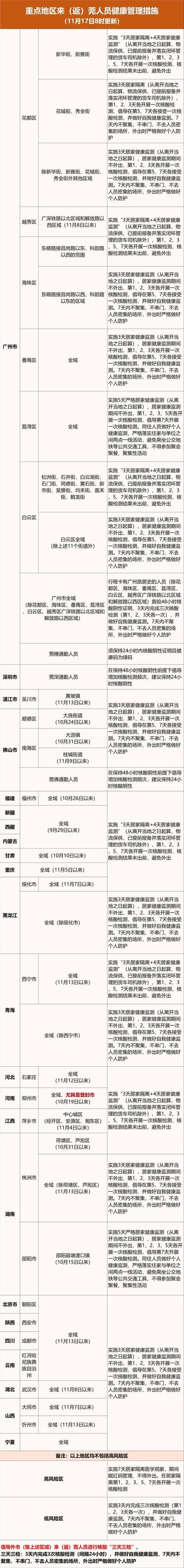 东莞新增1例本土无症状感染者  东莞疫情防控最新通报_41767