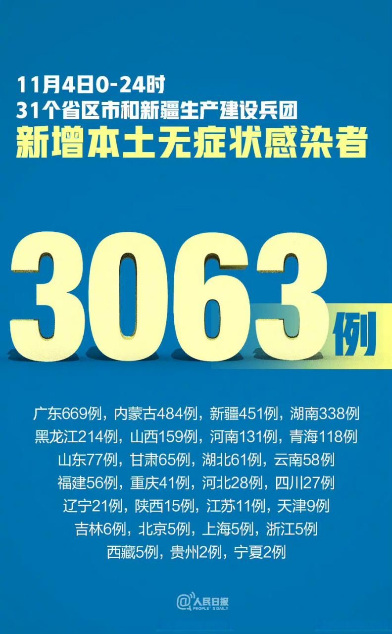 31省新增本土11例(31省新增本土5例)，陇西县突发聚集疫情