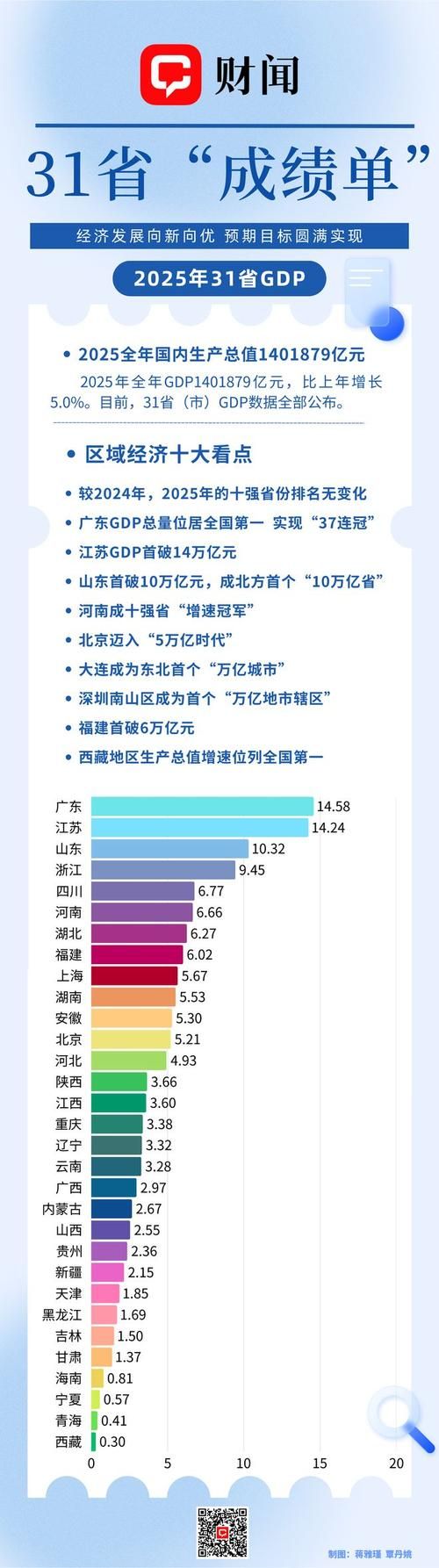 31省新增本土12例(31省新增本土5例)，天祝藏族自治县疫情引关注_78744