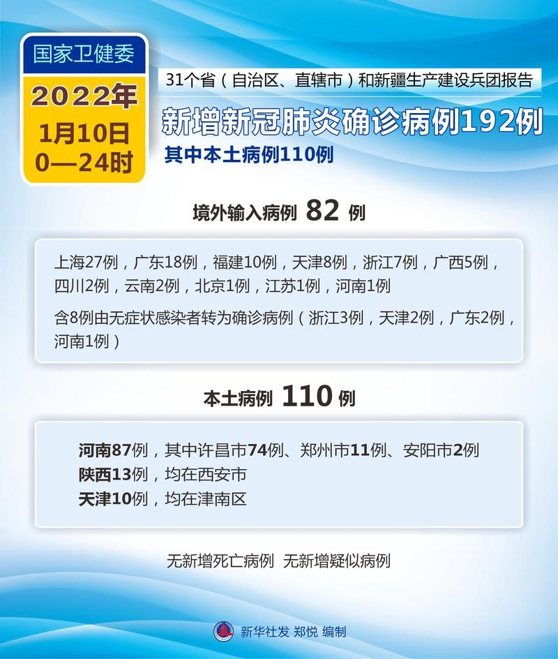 2022年11月10日北碚区新增确诊病例情况
