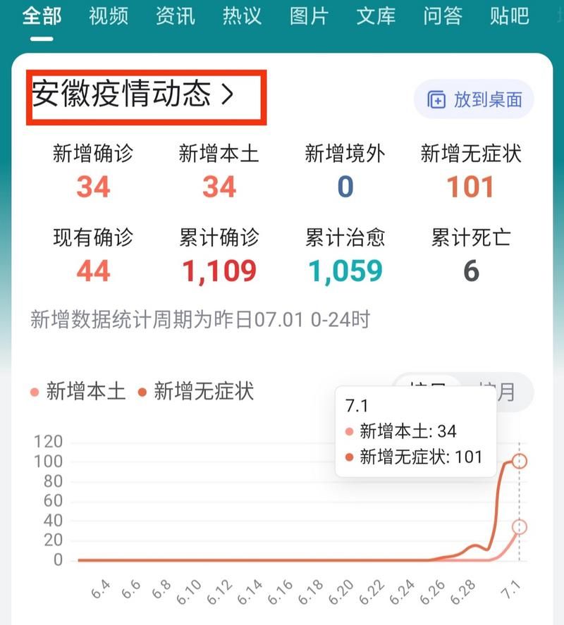 31省新增本土12例(31省新增确诊38例)，桐乡疫情引关注