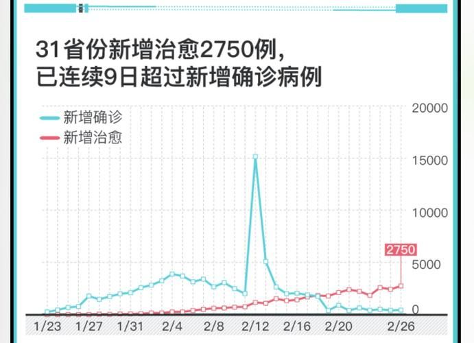 31省区市新增本土9例, 昌吉疫情最新消息