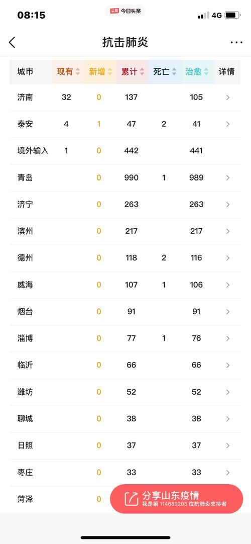 2022年3月5日团风县新增确诊病例情况