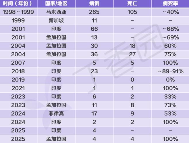 2022年5月15日达日新增确诊病例情况_13401