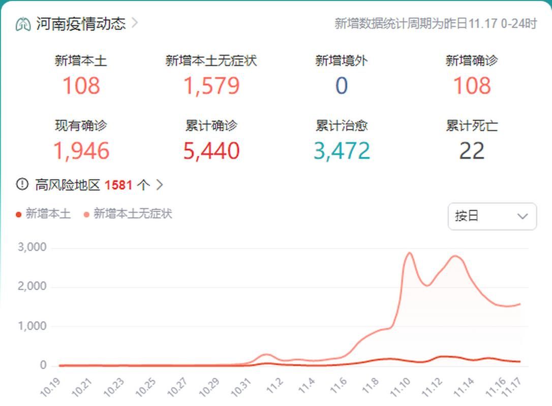 2022年8月7日河南宁陵新增确诊病例情况
