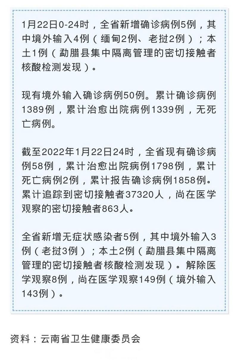 2022年1月28日勐腊新增确诊病例情况