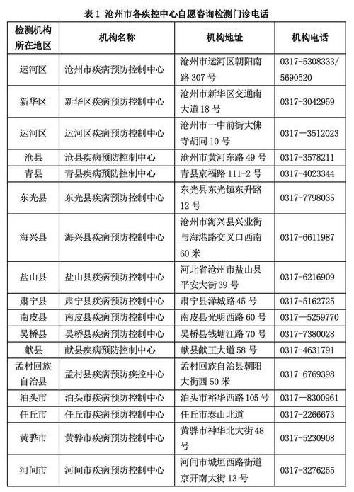 沧州市市辖区新增1例无症状感染者  沧州市市辖区疫情防控最新通报_72385