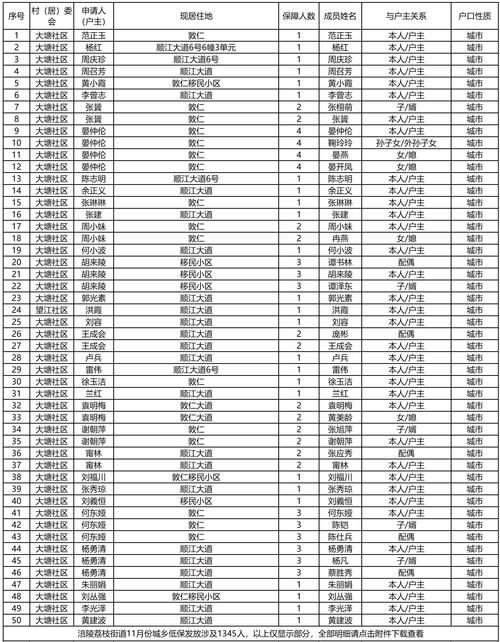31省新增本土12例(31省新增本土8例)，罗田县突发聚集疫情！