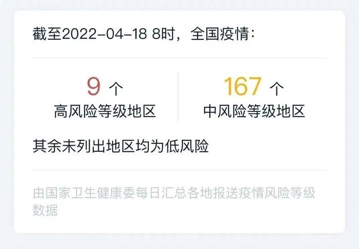 2022年5月9日顺义区新增确诊病例情况