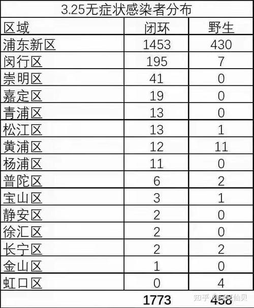 31省新增本土12例(31省新增确诊38例)_56109