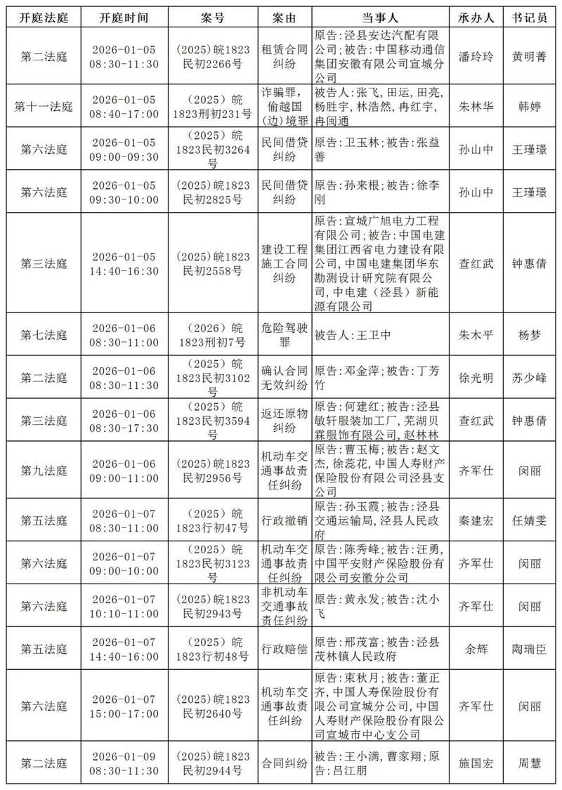 2022年7月20日泾川县新增确诊病例情况