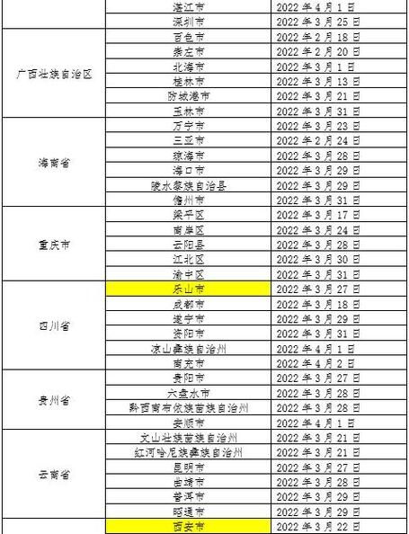 31省新增本土12例(31省新增本土0例)，务川疫情引关注