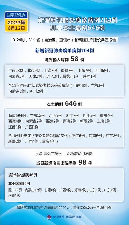 【2022年8月13日十堰市新增确诊病例情况】