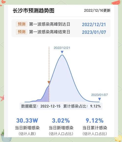 31省区市新增12例本土确诊，鱼峰区疫情最新消息_67467