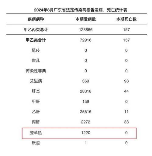 广东省新增1例本土确诊病例  广东省疫情防控最新通报_51128