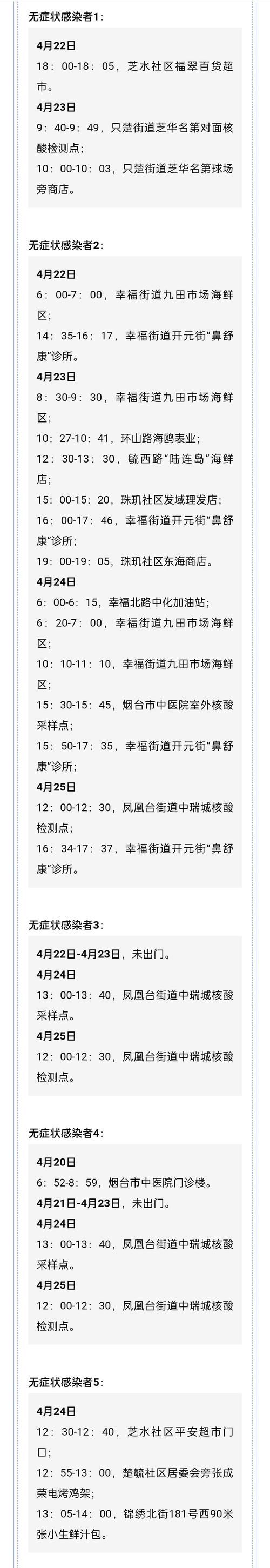 芝罘区新增1例无症状感染者  芝罘区疫情防控最新通报