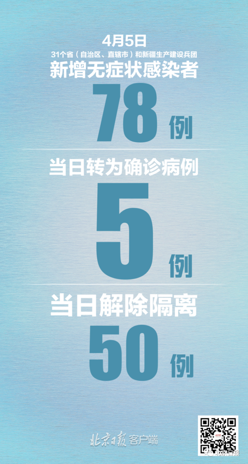 31省区市新增38例本土确诊, 城中区疫情最新消息